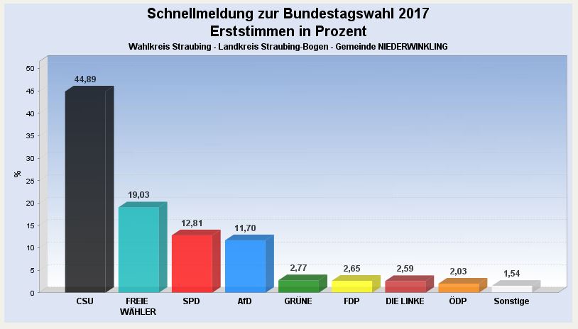 Leider haben wir keinen Alternativtext zu diesem Bild, aber wir arbeiten daran.