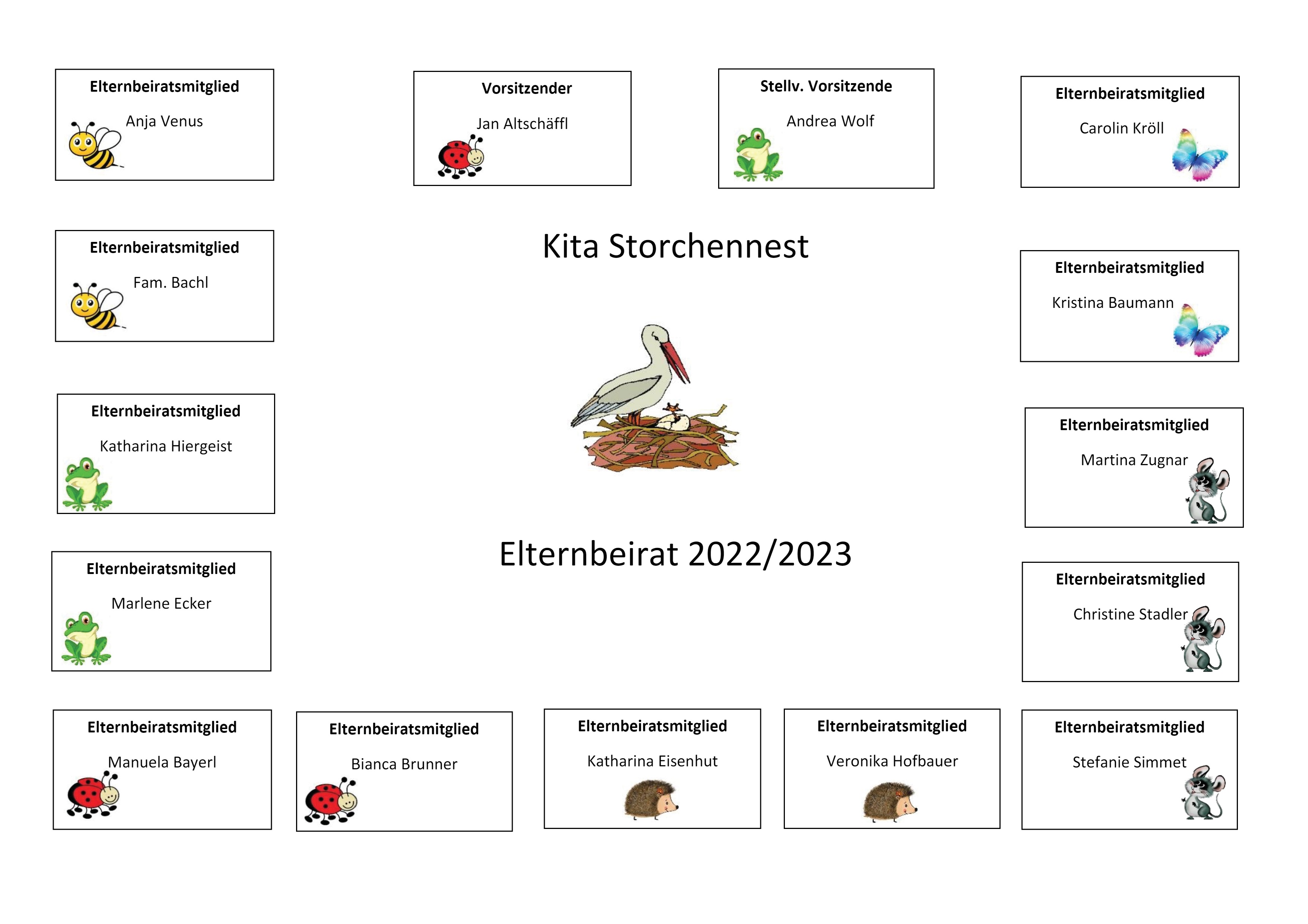 Elternbeirat KiGa 22,23.jpg