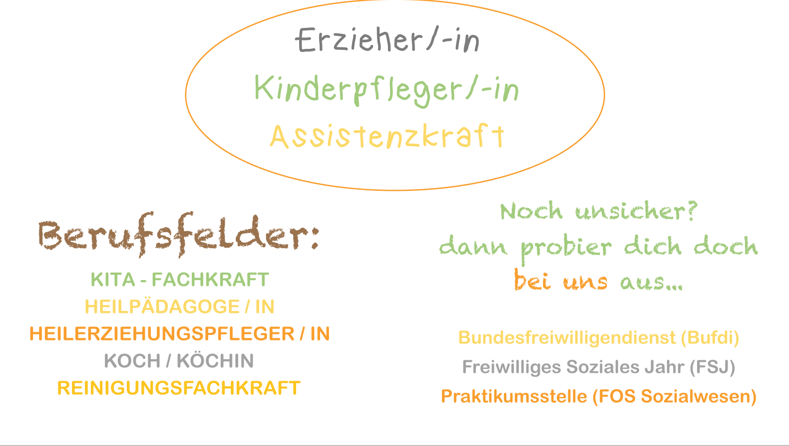 Ausbildungsmesse Ausbildungsmesse